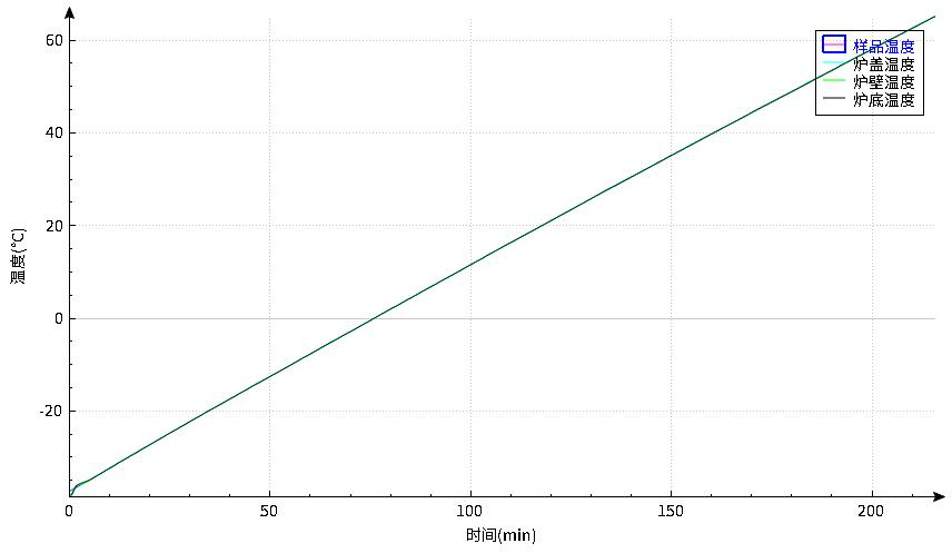 儀器介紹｜密閉型電池絕熱量熱儀功能介紹