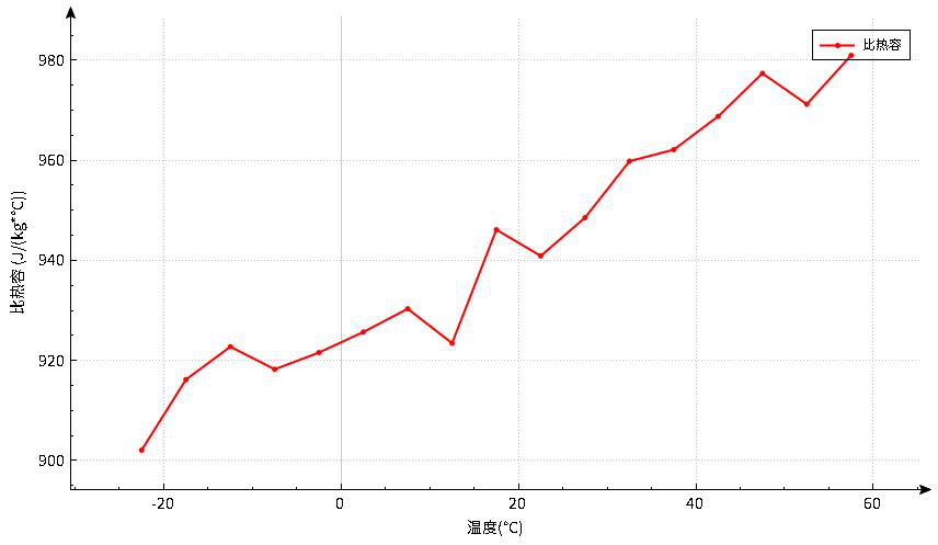 儀器介紹｜密閉型電池絕熱量熱儀功能介紹