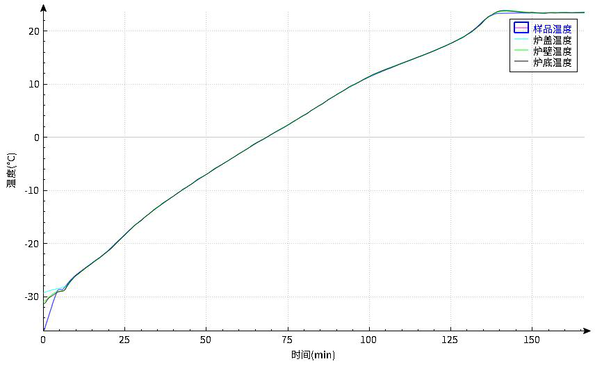 儀器介紹｜密閉型電池絕熱量熱儀功能介紹