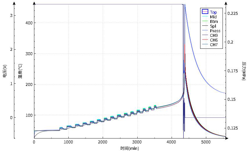 儀器介紹｜密閉型電池絕熱量熱儀功能介紹