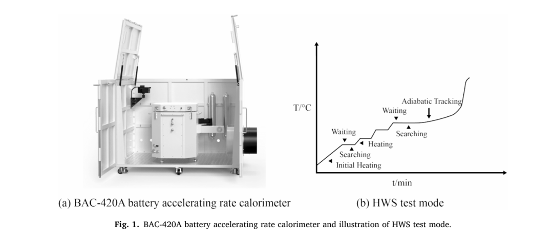 液態(tài)及半固態(tài)電解質電池熱失控催化反應模型的對比研究