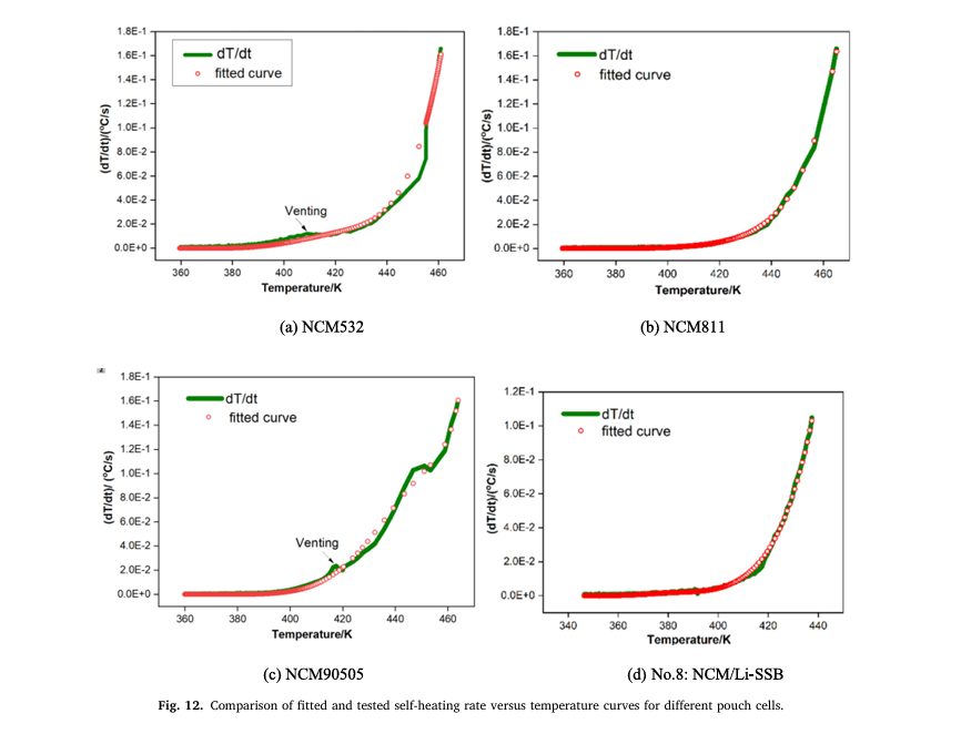 液態(tài)及半固態(tài)電解質電池熱失控催化反應模型的對比研究