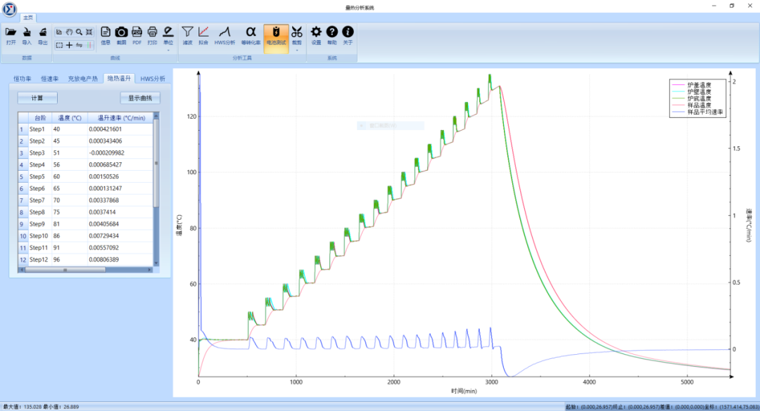 大尺寸鋰電池熱測試方案，助力廣州檢驗中心安全升級