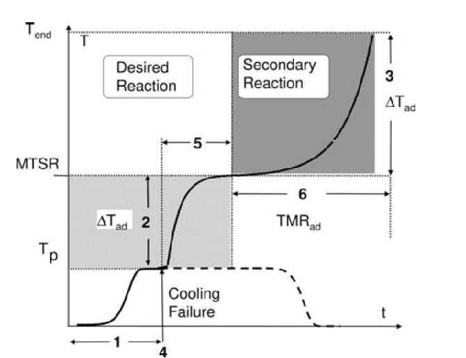 仰儀科技精細化工反應風險評估解決方案
