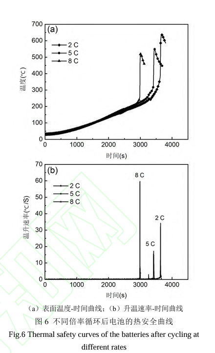 BAC-800A大電池絕熱量熱儀在鈦酸鋰負極鋰離子電池熱安全研究中的運用