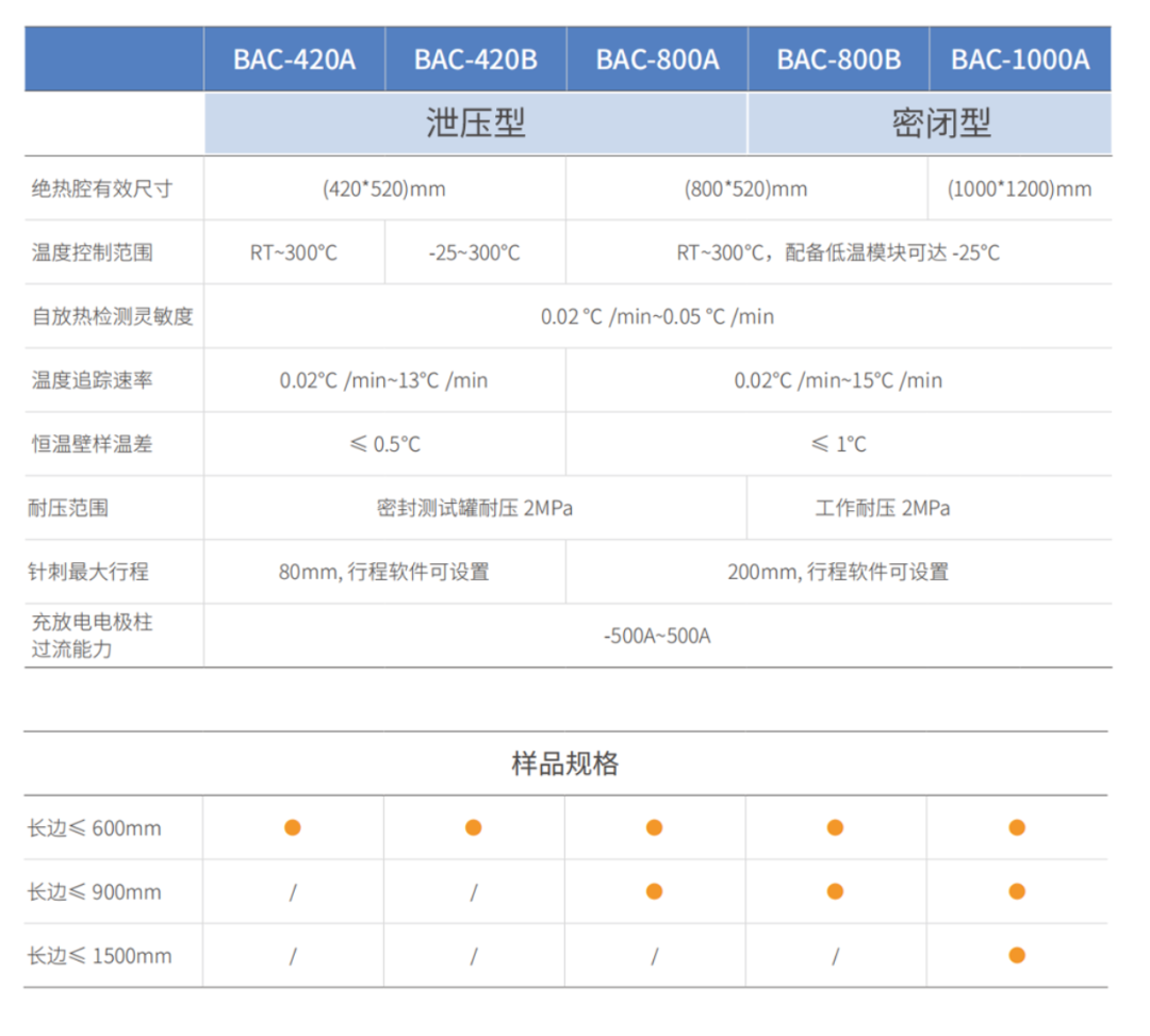 解決方案 I 鋰電池熱安全深度剖析：仰儀科技革新電池絕熱量熱技術