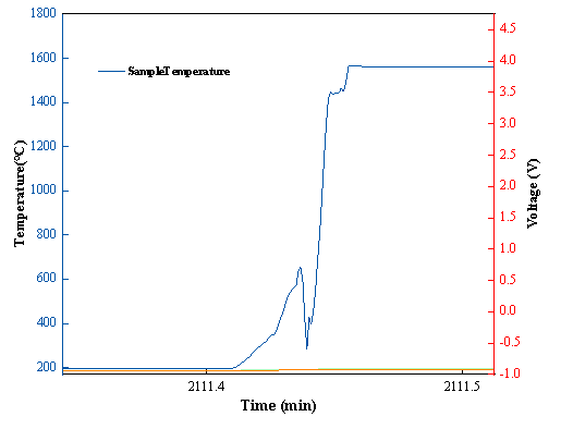 三元九系高比能量锂电池热失控实验分享