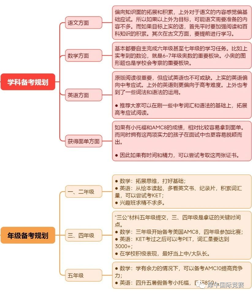 上海三公