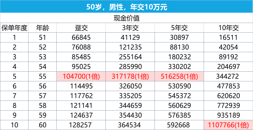 星盈家虎啸版的回本速度 
