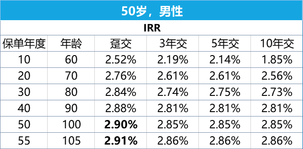 星盈家虎啸版的产品利益