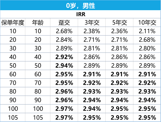 星盈家虎啸版的产品利益