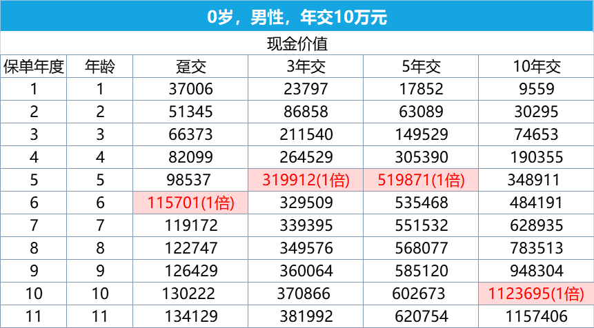 星盈家虎啸版的回本速度 