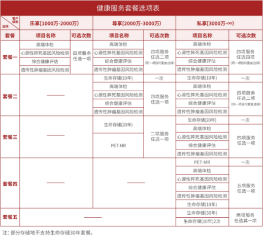 京荟甄选服务包含的健康服务套餐