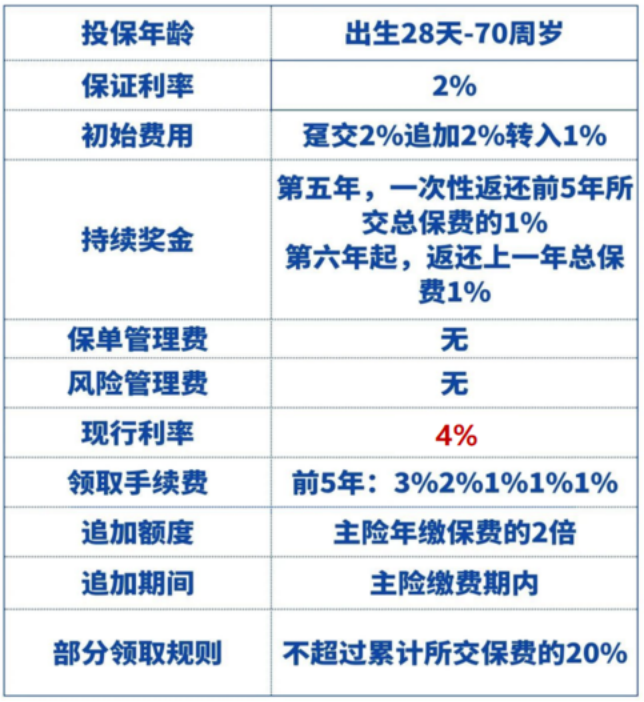 京富宏利年金保险（万能型）