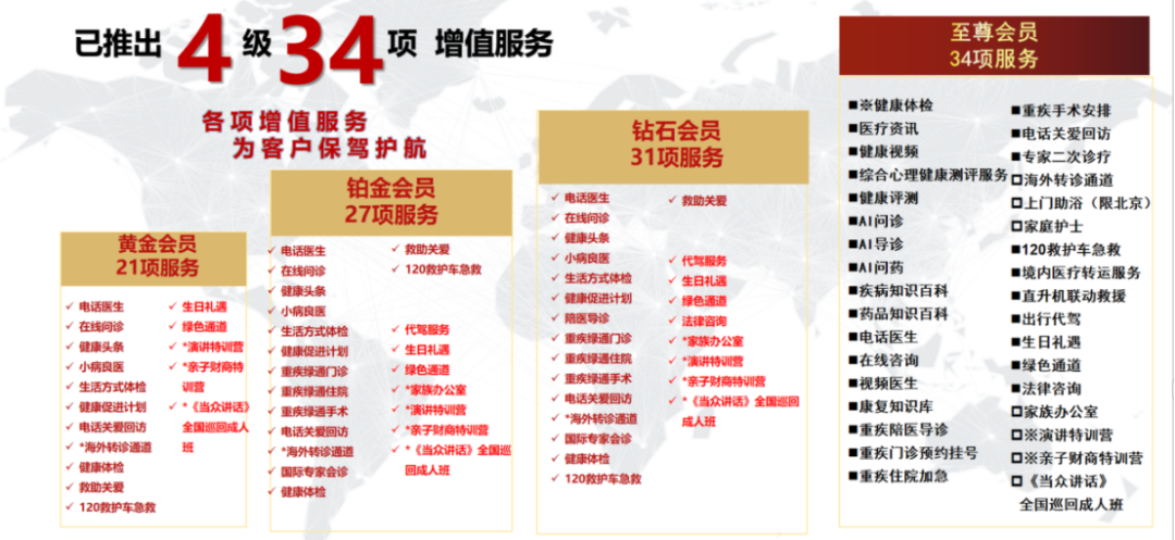 紫金荟服务权益