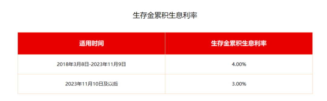 北京人寿生存金累积生息率