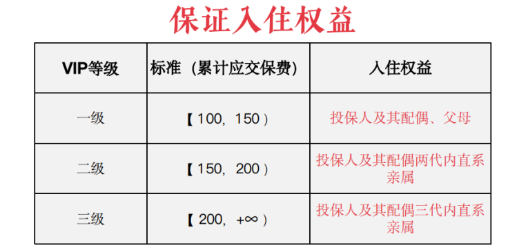 北京人寿康养社区