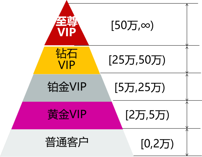 北京人寿紫金荟服务