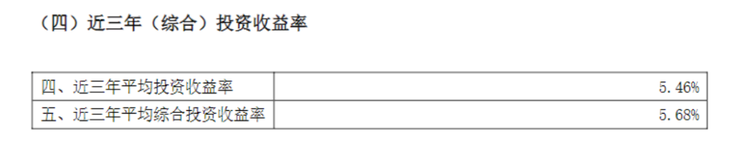 中意资管平均投资收益率