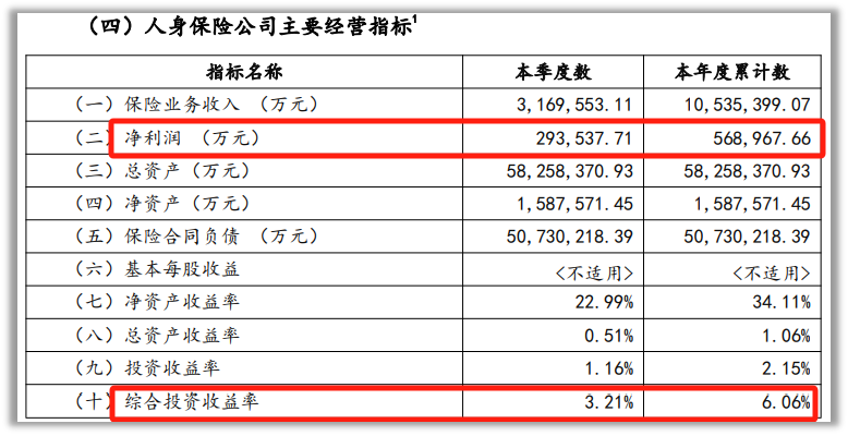 中邮人寿经营状况
