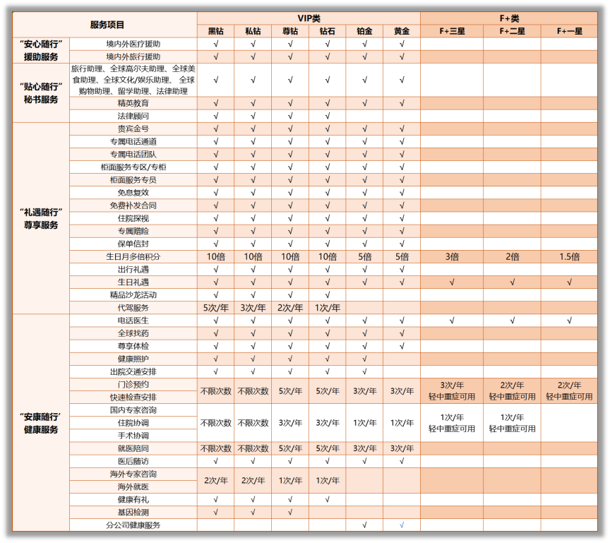 富德生命人寿服务