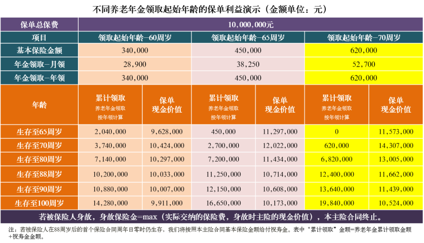 鑫禧年年尊享版收益演示