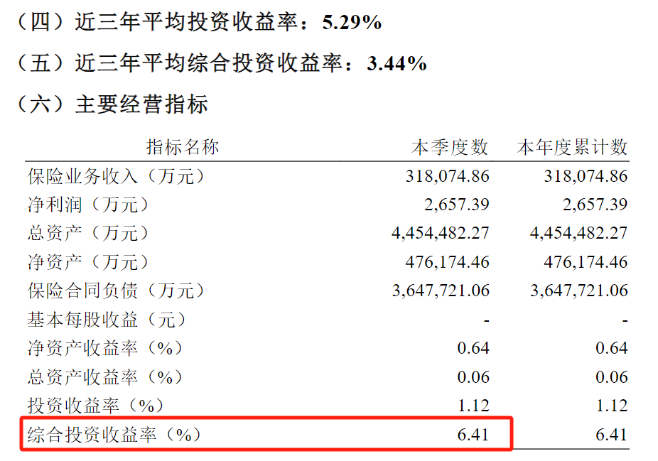 恒安标准人寿投资收益率