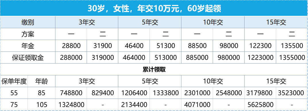 利安安享颐生青竹2号年金险年金领取