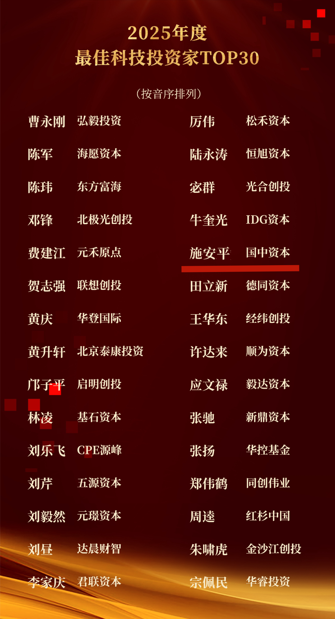 甲子光年 2025年度最佳科技投资家TOP30.png