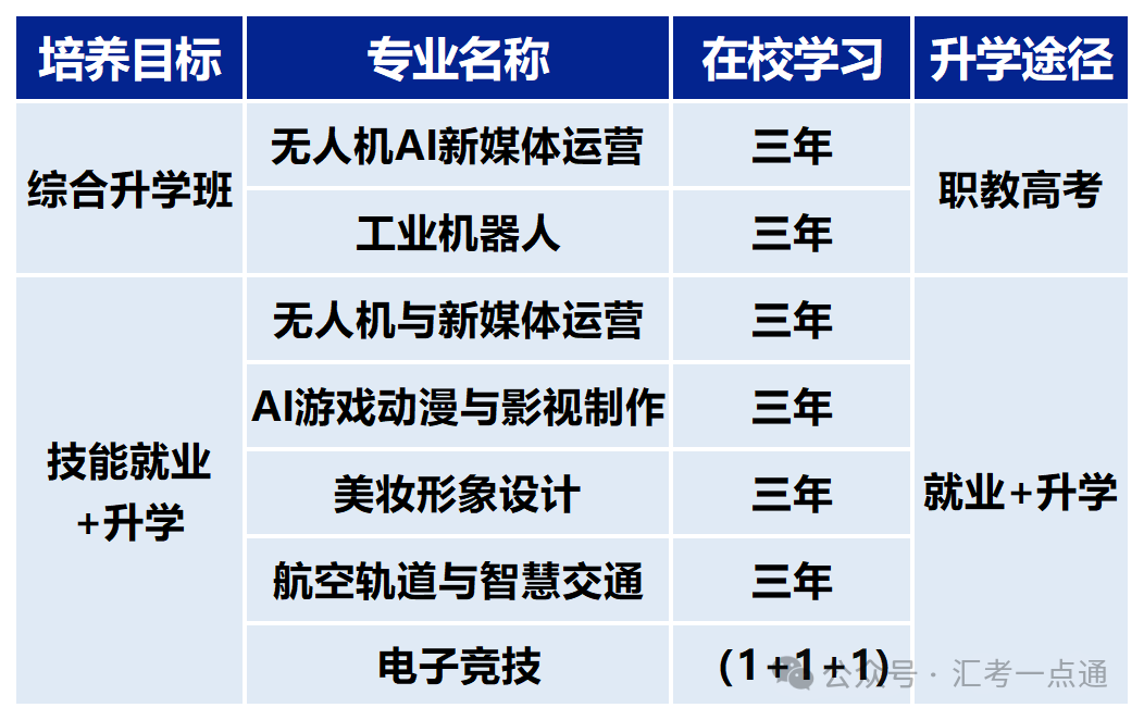 2026年春季专业招生专业和学费_Sheet1(1).png