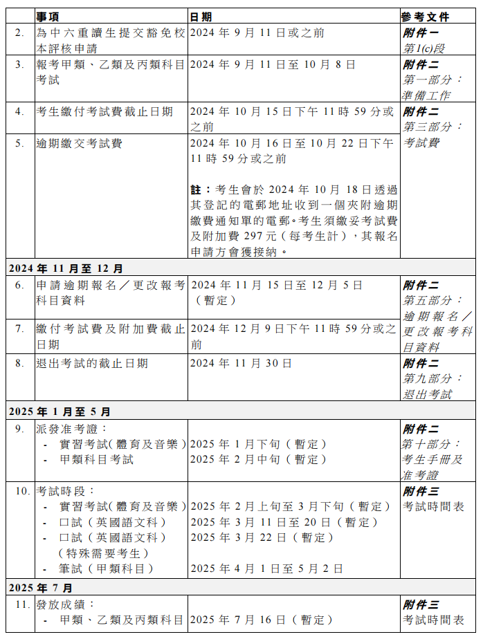 2025年香港DSE考试报名将于9月11日全面启动