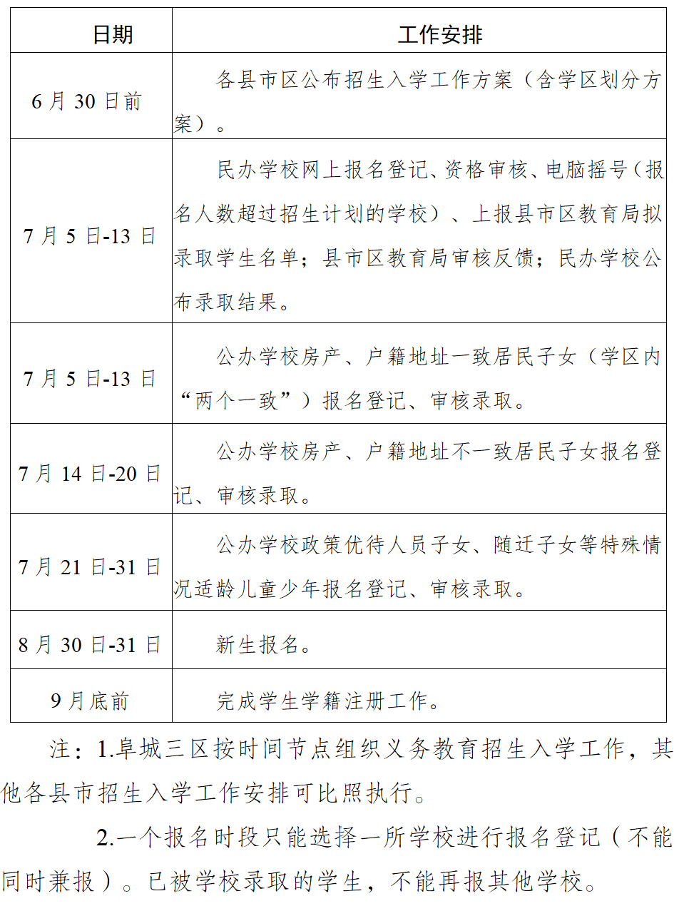 阜阳市教育局关于做好2024年普通中小学招生入学工作的通知