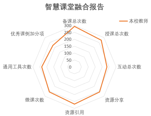 扬州智慧教育app_开发智慧政务平台的公司_智慧教育app开发公司