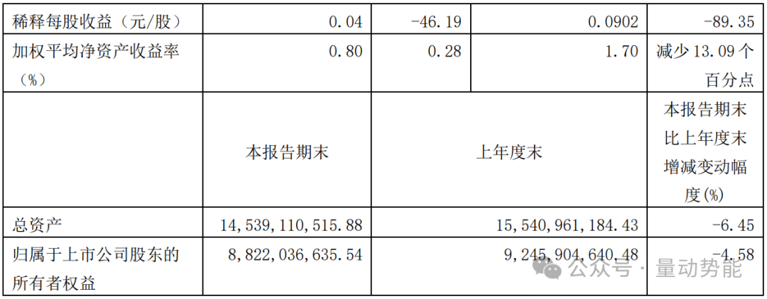 2024年04月23日 盛和资源股票