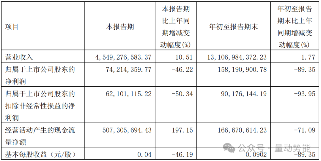 2024年04月23日 盛和资源股票