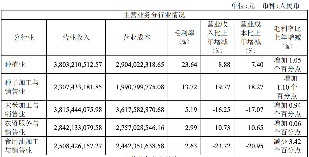 2024年07月24日 农发种业股票