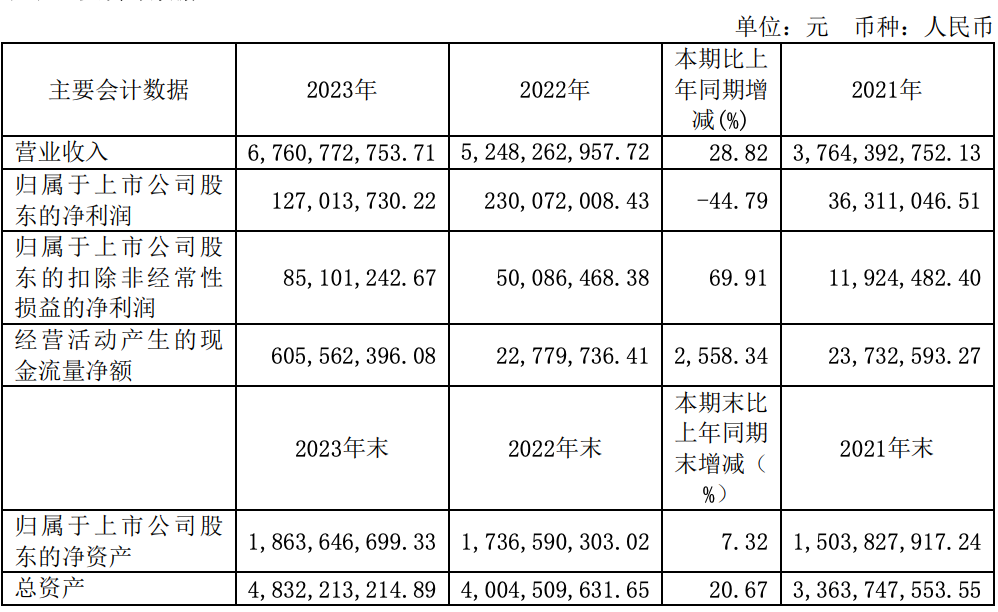 2024年07月24日 农发种业股票