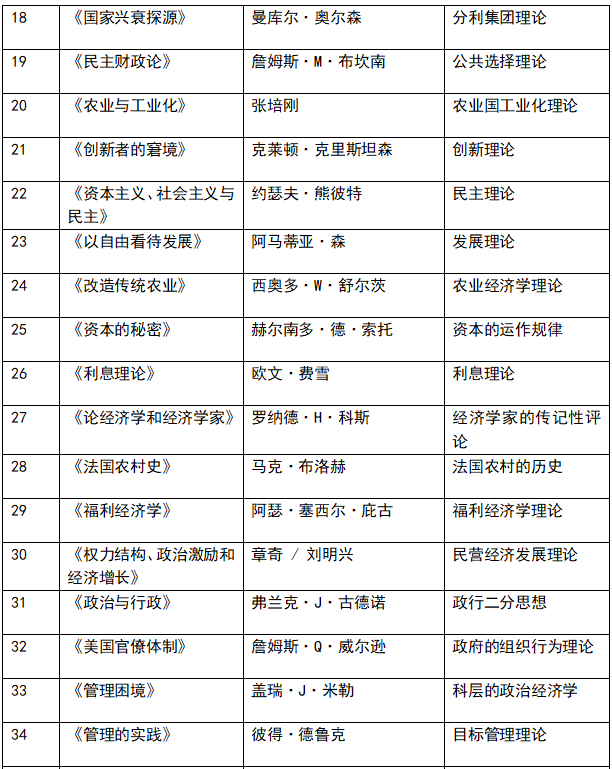 经管60个常用经典理论-期刊+