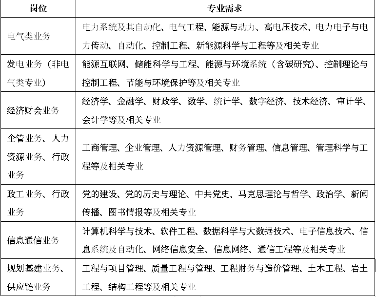 您的位置>首頁>>招聘信息>面向國內外各大院校2024屆碩士及以上應屆