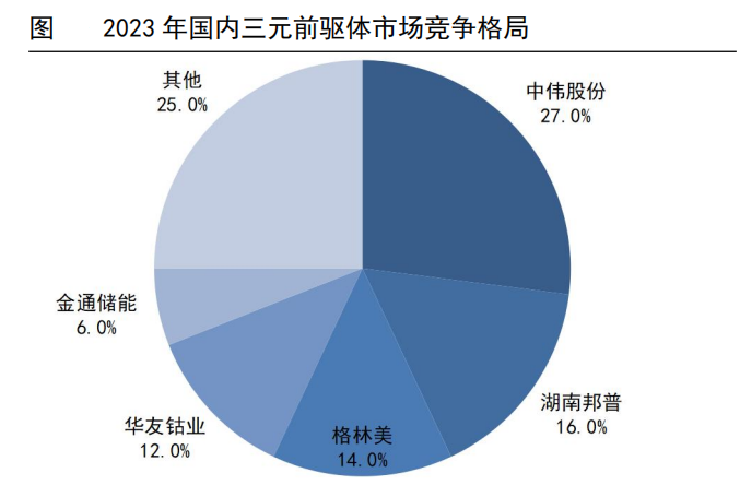 ​002340，全球第一的电池小龙头，A股最具前瞻性的公司！