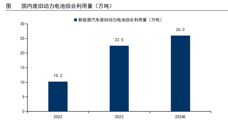 ​002340，全球第一的电池小龙头，A股最具前瞻性的公司！