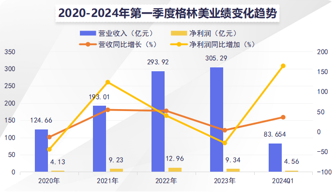 ​002340，全球第一的电池小龙头，A股最具前瞻性的公司！