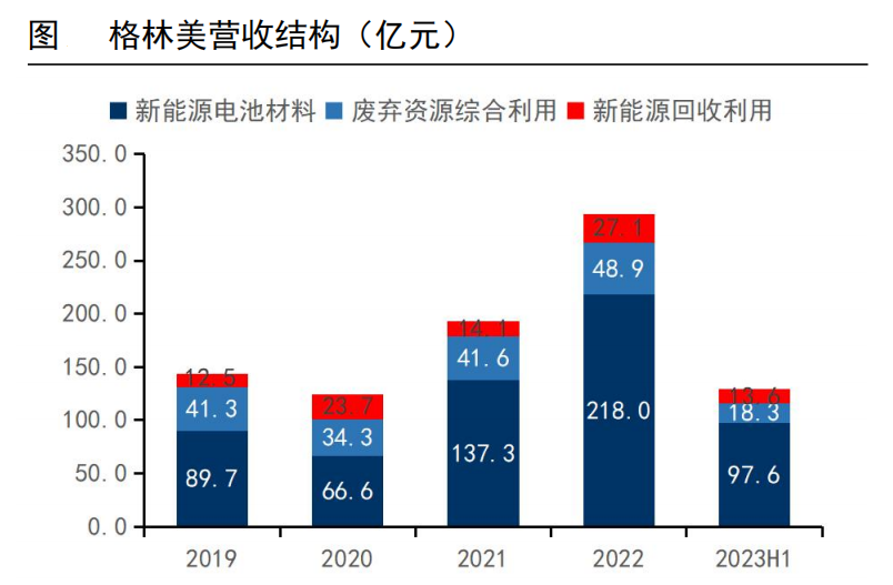 ​002340，全球第一的电池小龙头，A股最具前瞻性的公司！