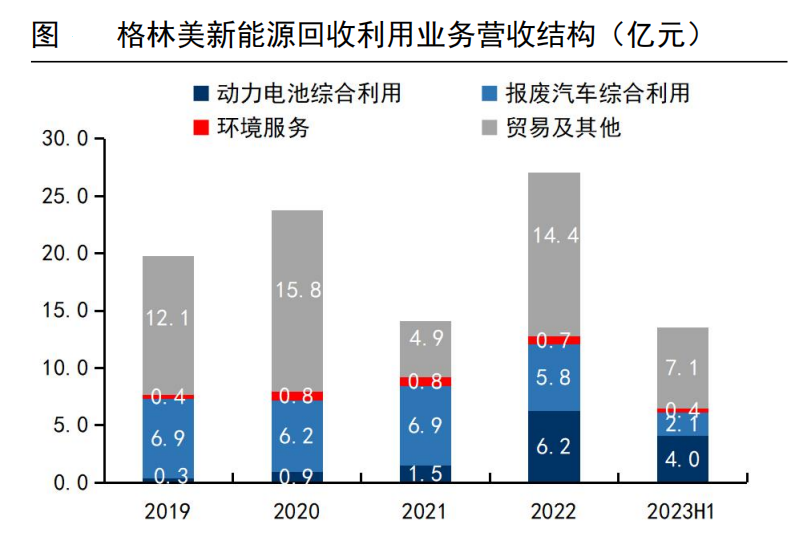 ​002340，全球第一的电池小龙头，A股最具前瞻性的公司！