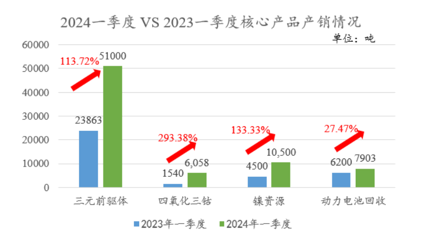 ​002340，全球第一的电池小龙头，A股最具前瞻性的公司！