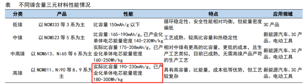 ​002340，全球第一的电池小龙头，A股最具前瞻性的公司！