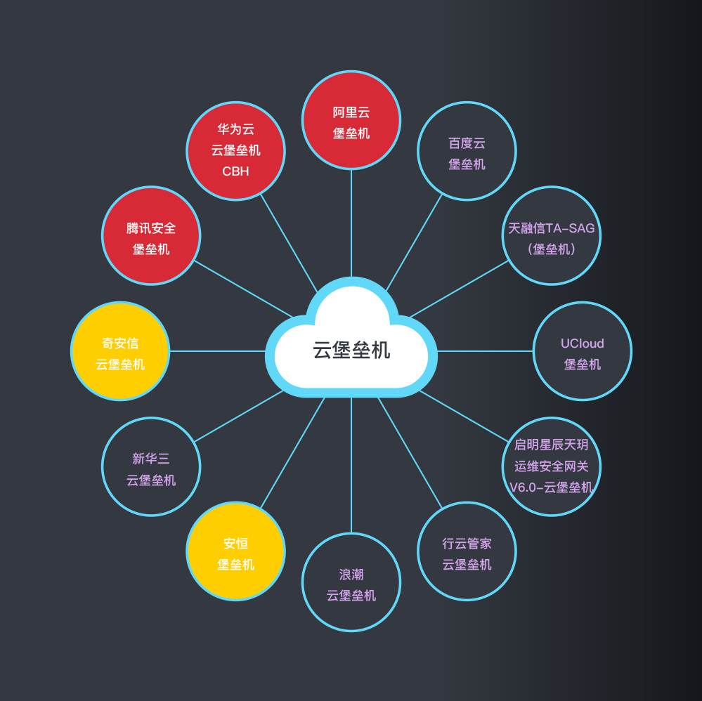 天玥运维安全网关_网关设备维护_天玥运维安全网关默认密码