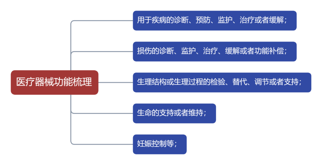 医疗器材业是什么医疗器械行业产业链全景分析-上海聚慕医疗器械有限公司