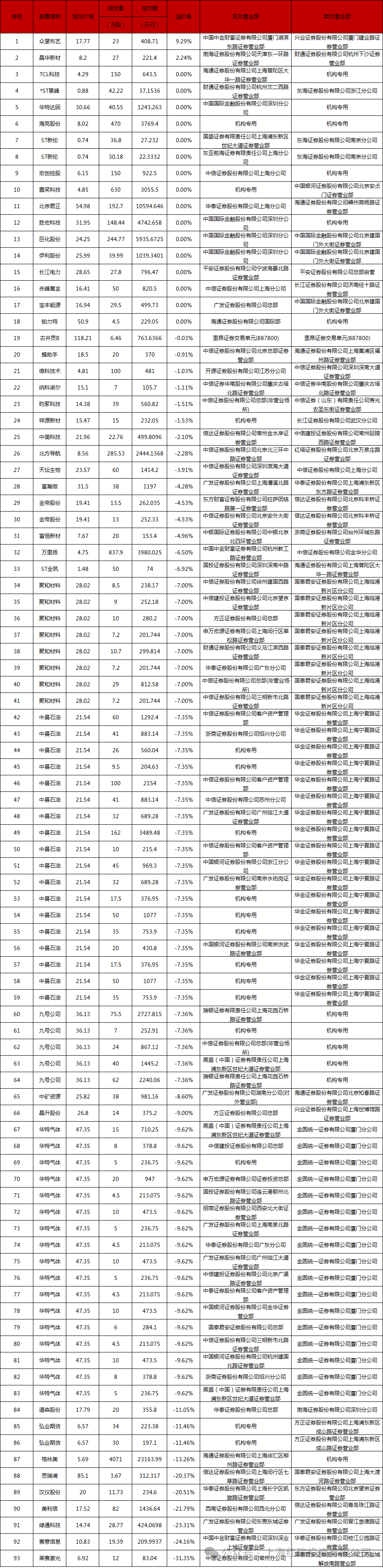 2024年06月26日 浦东金桥股票