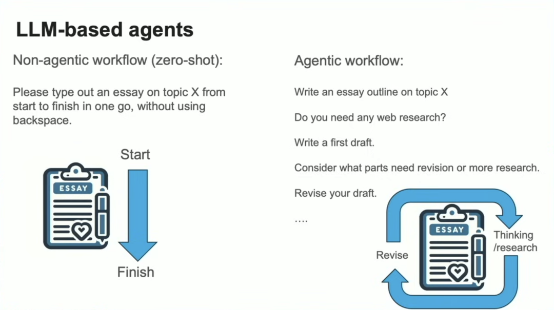吴恩达最新 Snowflake DevDay 演讲：除了下一代基础模型，Agent 工作流如何推动更多 AI 进步？